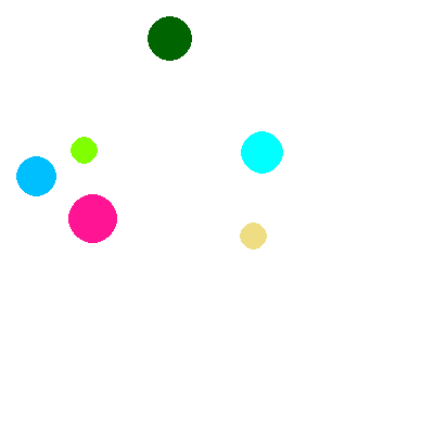 Circles example Circles example