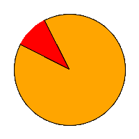 Src-atop example